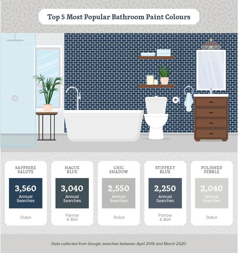 bathroom-paint-colours