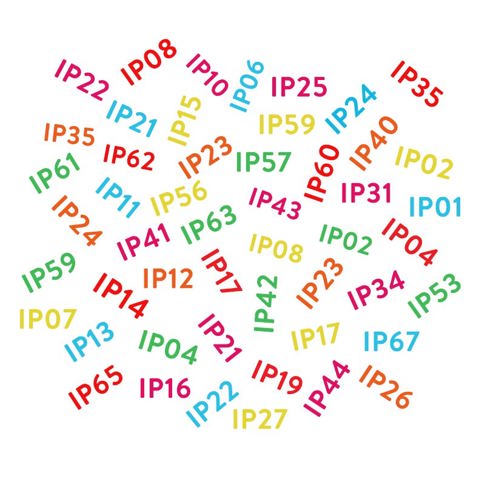 ip-ratings-word-cloud